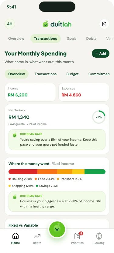 Budgeting: monthly income, expenses and where the money went