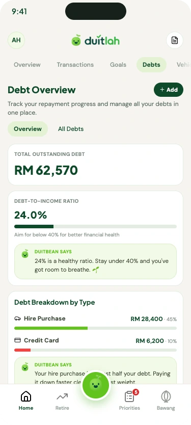 Debts: total outstanding debt, debt-to-income ratio and breakdown