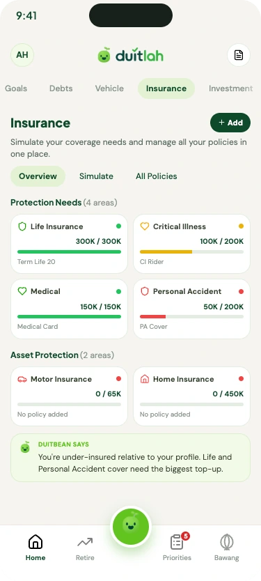 Insurance: protection needs and asset protection by area